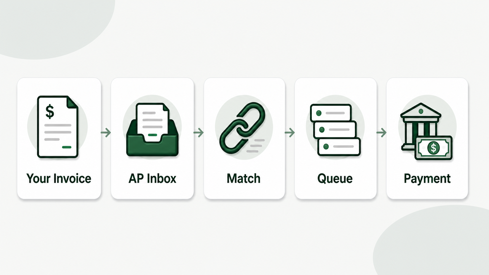 How Brokers Process Your Invoice (and Why It's Late)
