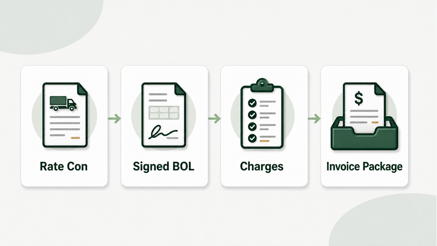 How to Create a Trucking Invoice for Carriers