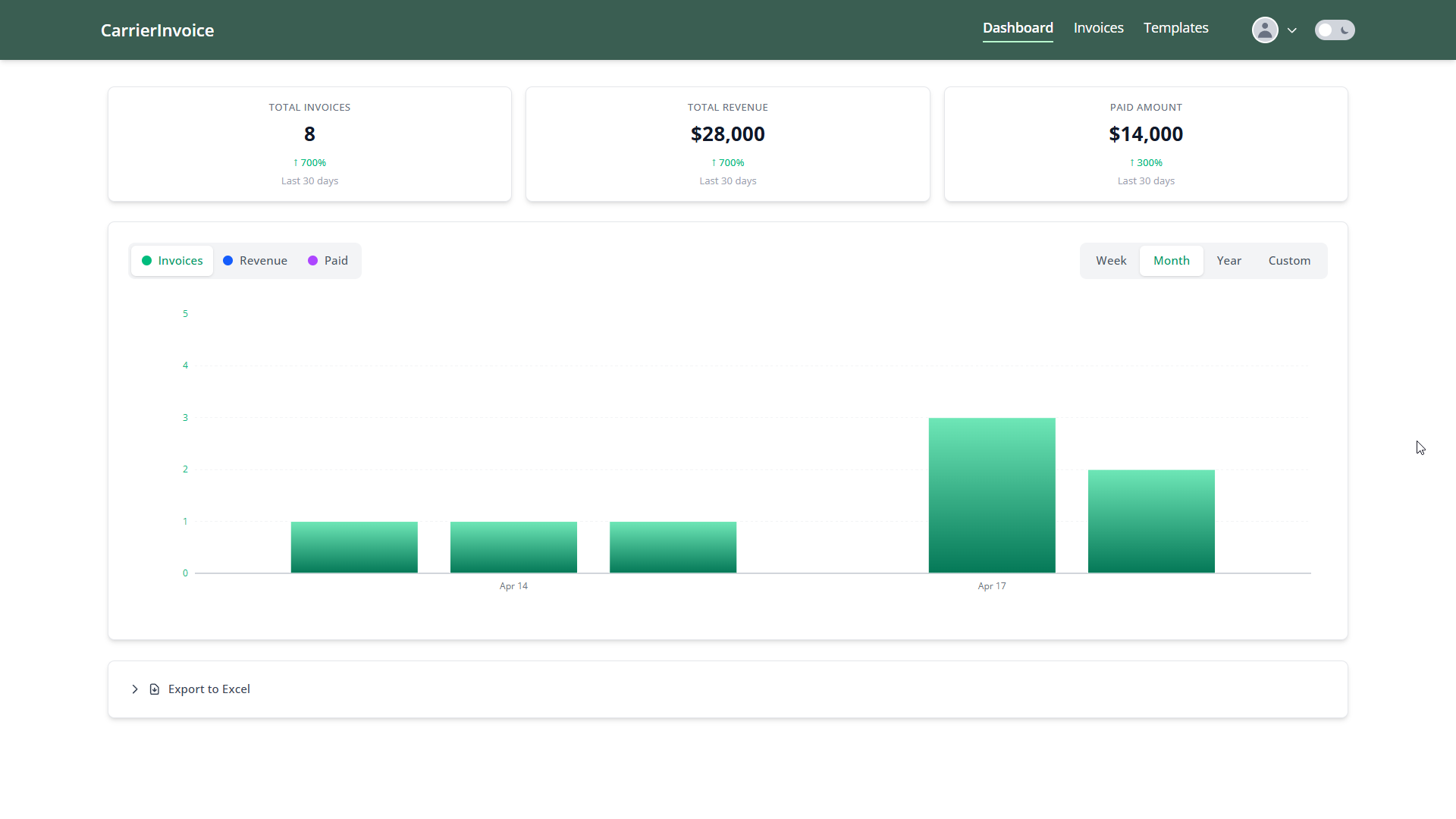 CarrierInvoice dashboard showing totals, activity chart, and export to Excel